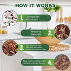 Roach Bait Discs, Indoor Cockroach Control Stations for Home Pest Defense-Ridorn